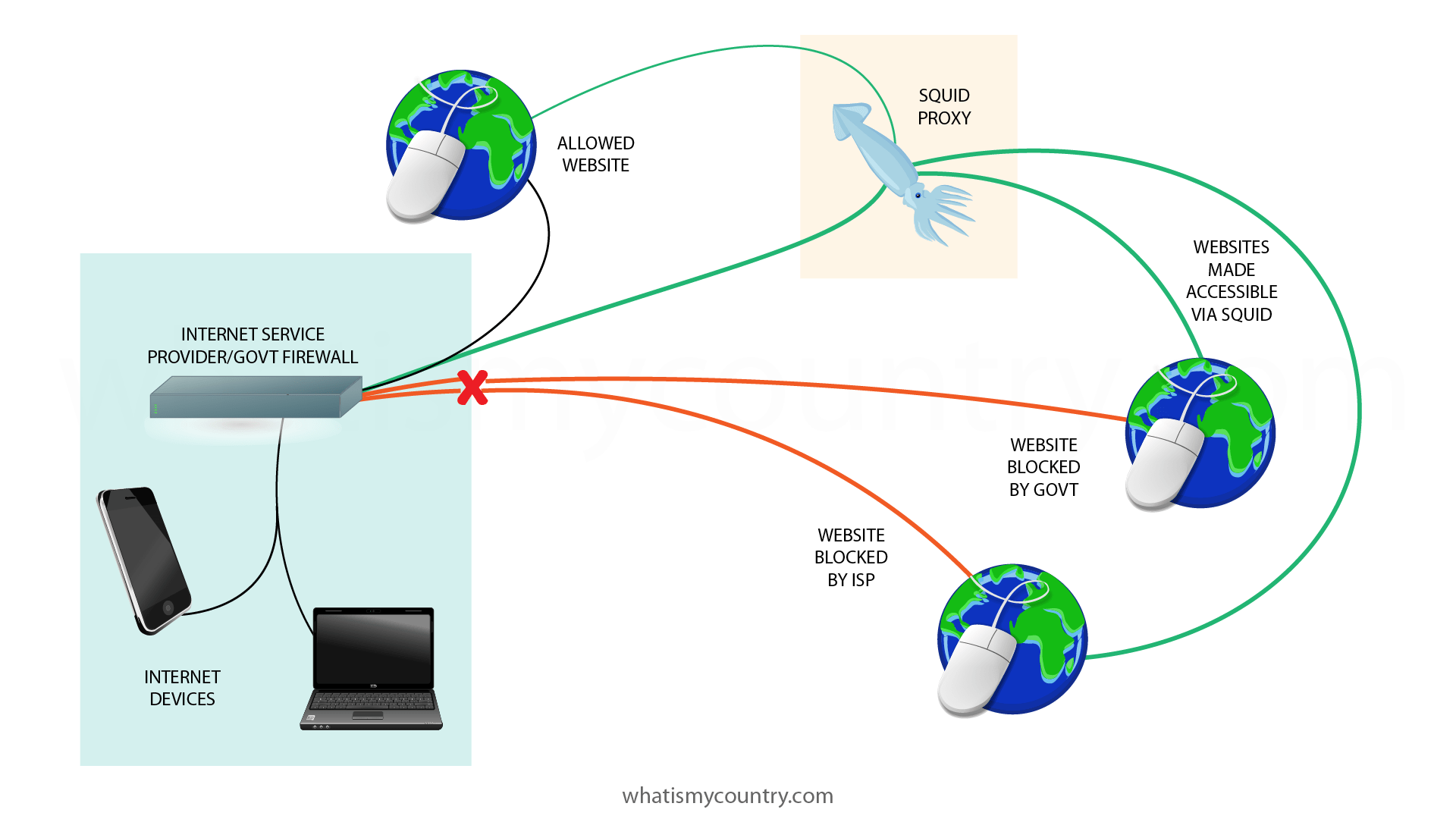 Steam and http proxy фото 44